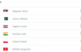 Balkan şehirleri hava kirliliğinde yeniden zirvede