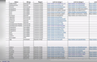 Sırbistan'da trol skandalı